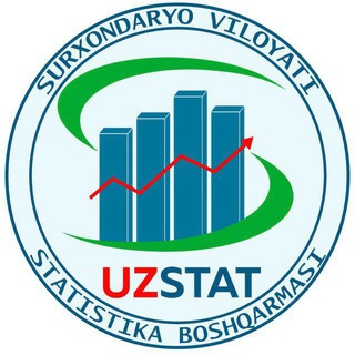 surxonstat.uz