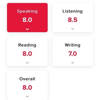 Asliddin | IELTS 8.0 | WR 7.5