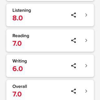 Asadulloh IELTS 7