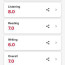 Asadulloh IELTS 7